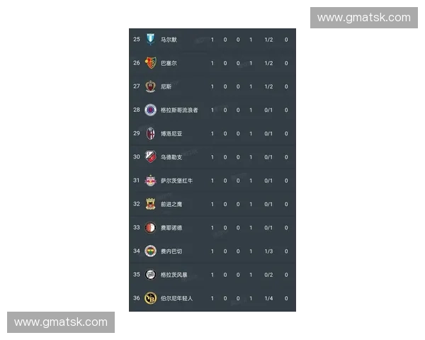 欧联杯最新积分榜形势解析各豪门球队争夺晋级席位悬念丛生