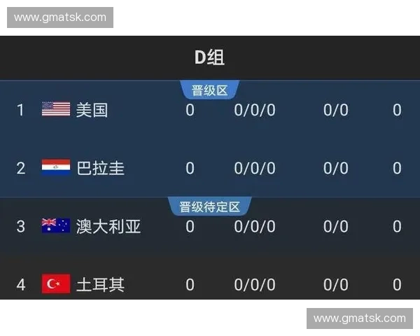 世界杯小组积分走势全面解析各队出线形势变化与关键比赛结果深度观察 世界杯小组积分走势全面解析各队出线形势变化与关键比赛结果深度观察